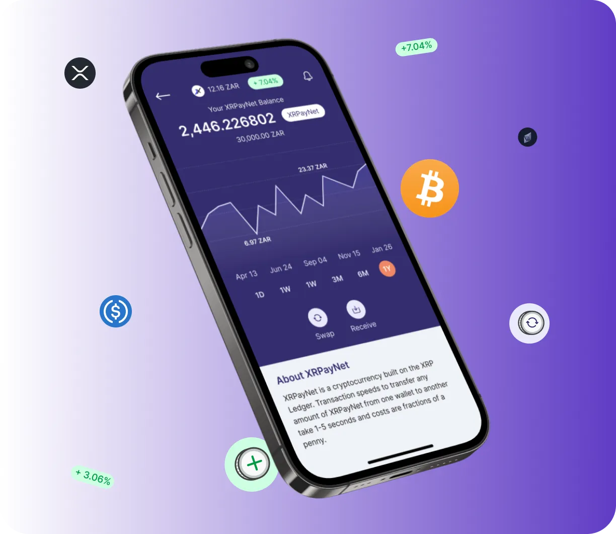 Trade +X9 Cipro - O que é o Trade +X9 Cipro?